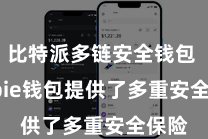比特派多链安全钱包  Bitpie钱包提供了多重安全保险